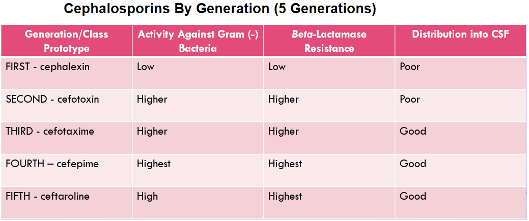brand cephalexin over the net cephalexin prescriptions cephalosporin generations chart